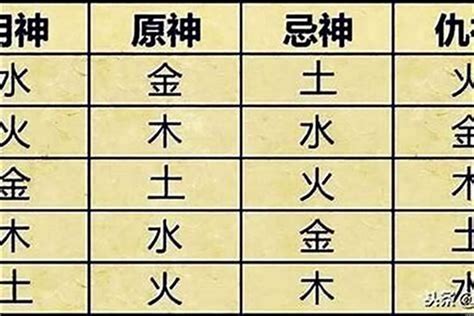 喜忌神|八字入门基础 第六篇 如何判断八字喜用神